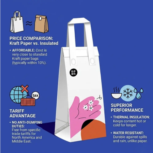 Affordable Non-Woven Thermal Bags for Takeout Packaging
